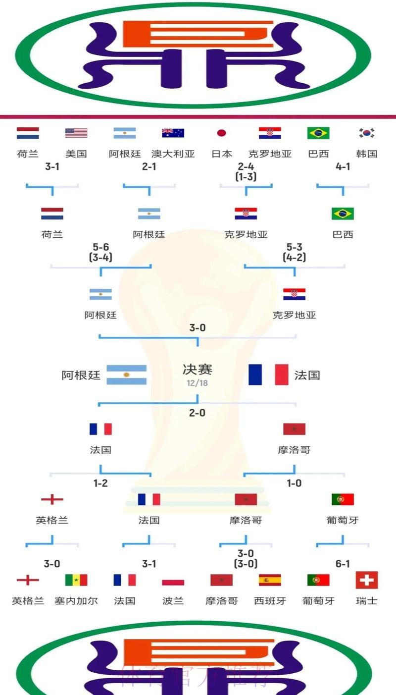 深度解析世界杯竞猜投注与赛事数据之间的内在关联
