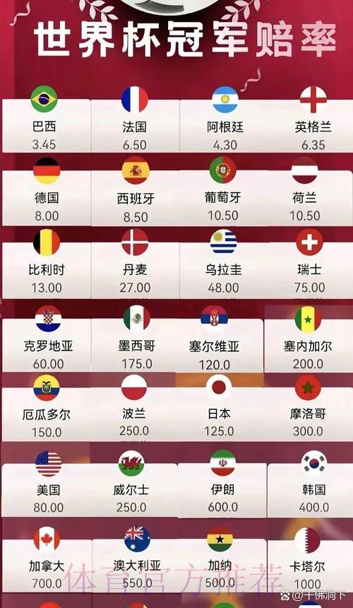 2026世界杯热门赛事赔率深度解析 2026世界杯热门赛事赔率深度解析