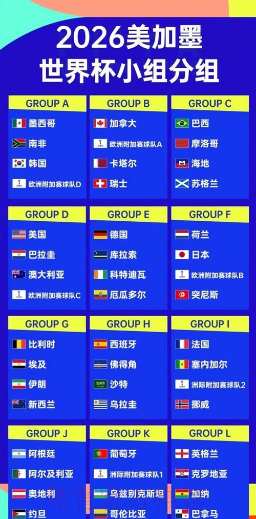 2026世界杯预选赛:各路强队晋级难度全面对比 2026世界杯预选赛:各路强队晋级难度全面对比