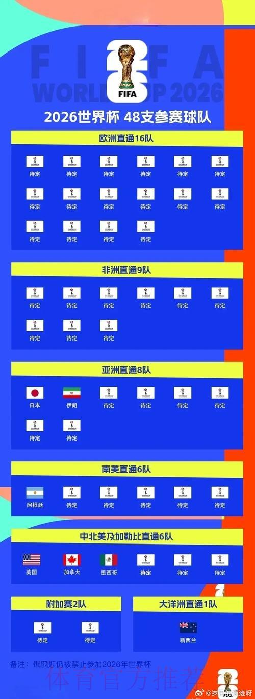 2026世界杯预选赛:各路强队晋级难度全面对比 2026世界杯预选赛:各路强队晋级难度全面对比
