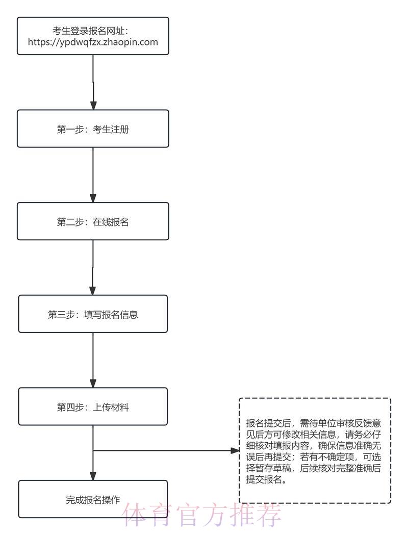世界杯外围平台注册入口详细流程解读 世界杯外围平台注册入口详细流程解读