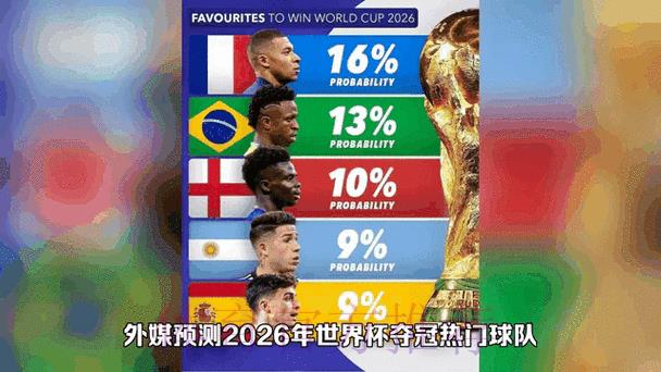世界杯预测分析:实时动态追踪 世界杯预测分析:实时动态追踪