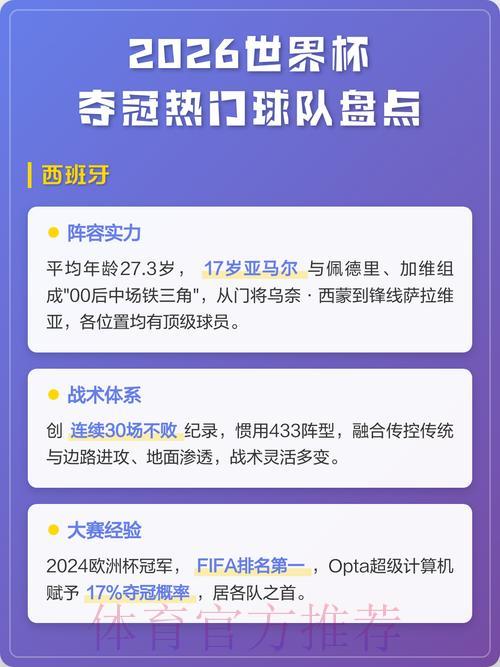 2026年世界杯夺冠热门球队预测与深度分析 2026年世界杯夺冠热门球队预测与深度分析